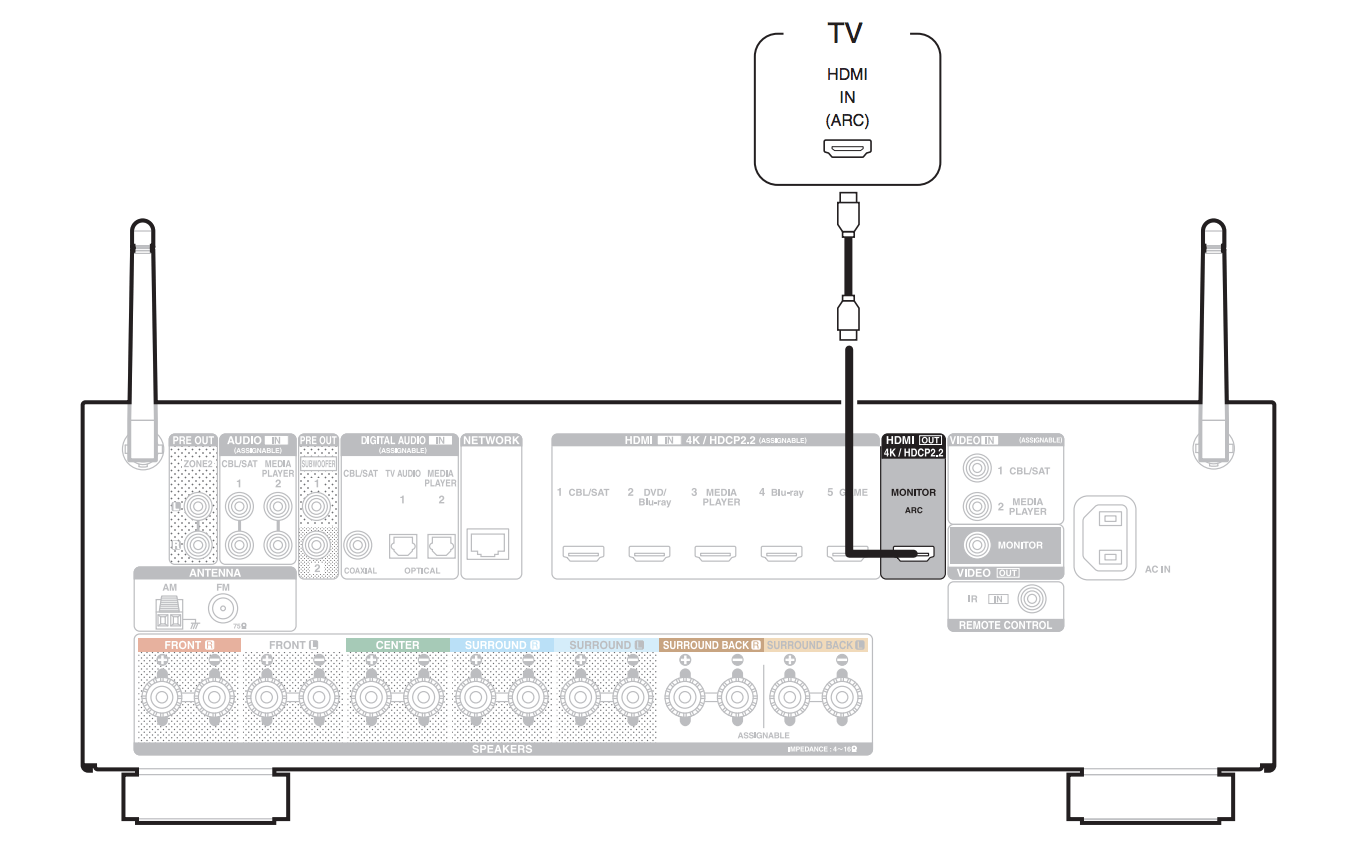 home-theter-receiver-connect-to-tv