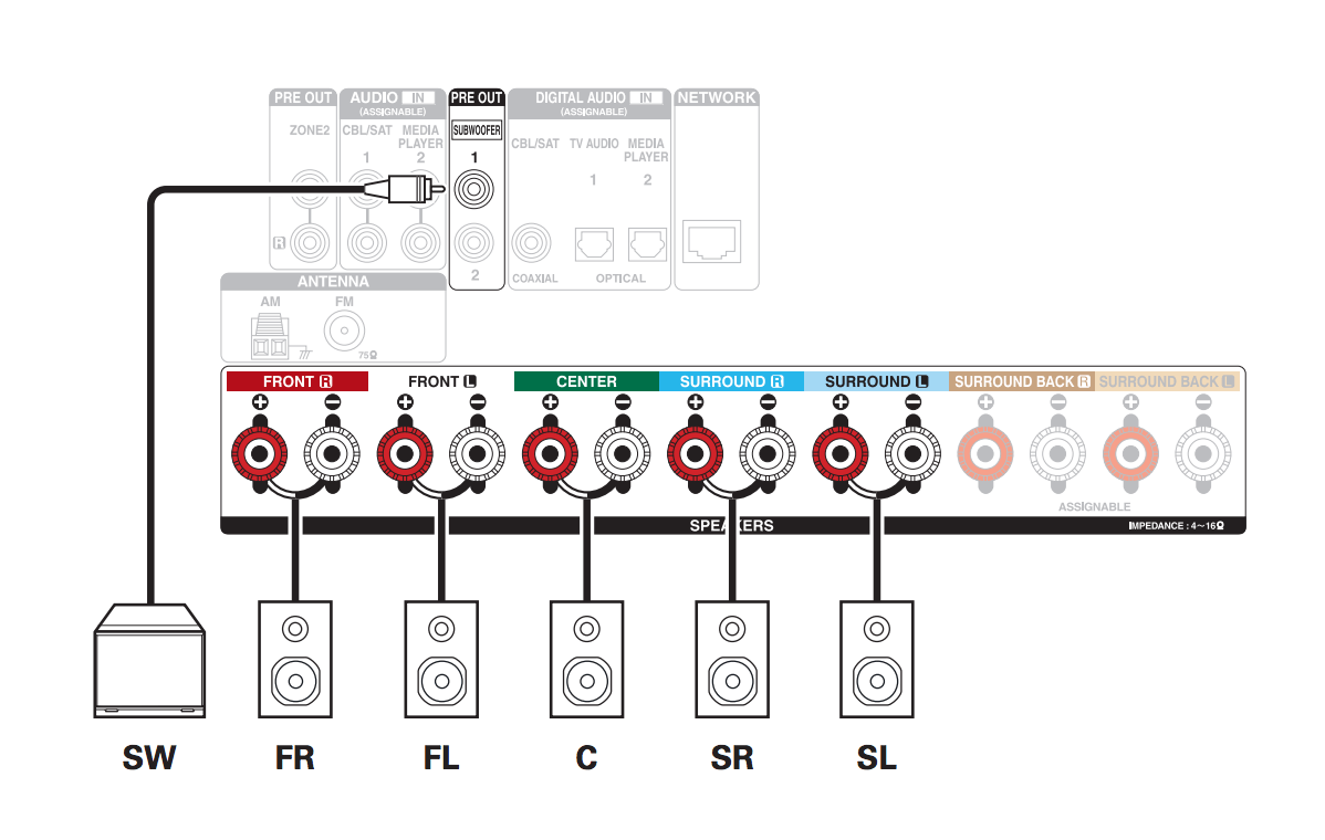 speaker connections