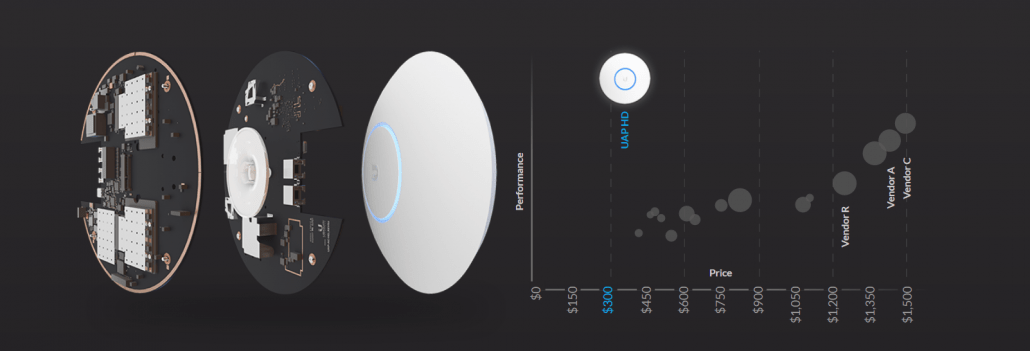 Ubiquiti UniFi HD 802.11ac